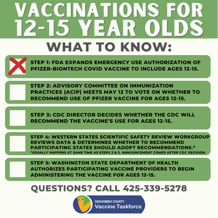 2021-05-11 12-15 Year Old Vaccination News