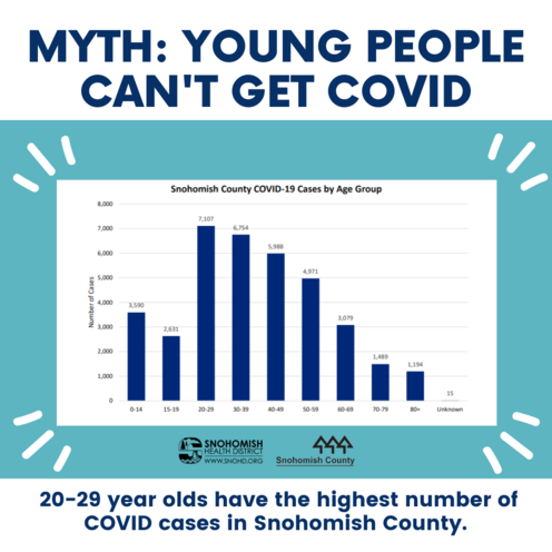 Ignore the myth: Young people can get COVID