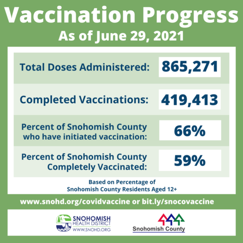Snohomish County vaccinations by June 29