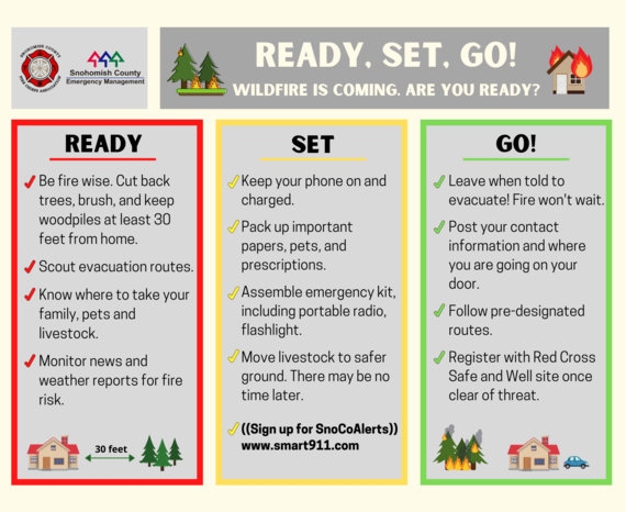 Ready, Set, Go graphic for wildfire risk