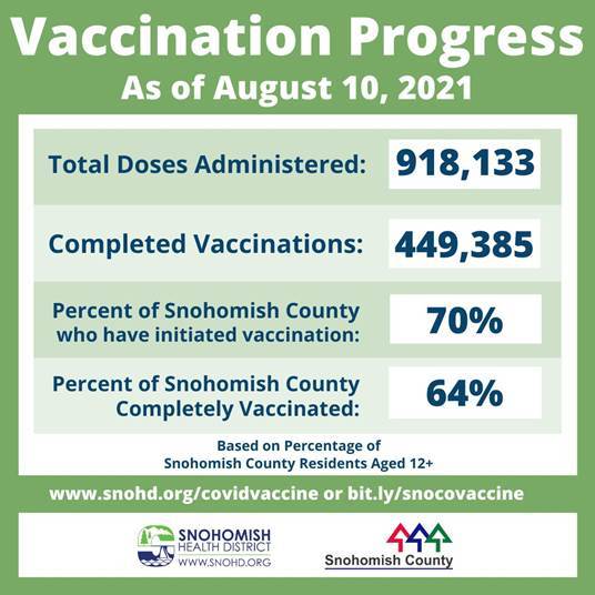 2021-08-17 SXO COVID Vaccination Rates