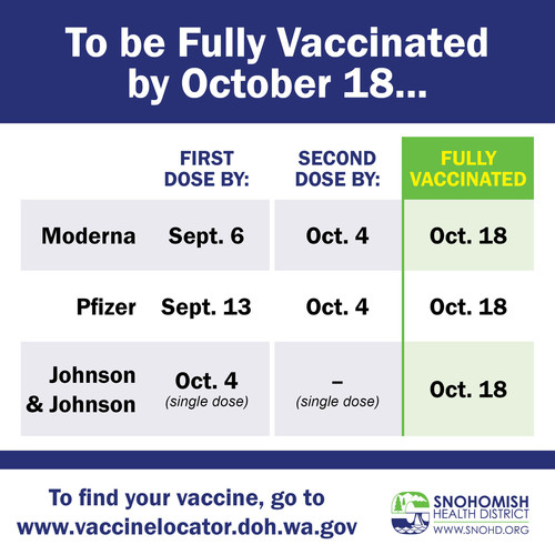 Timeline for COVID vaccines to meet Oct. 18 deadline.