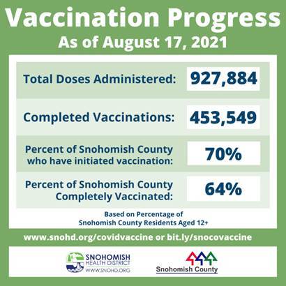 2021-08-25 SXO SnoCo Vaccine Progress