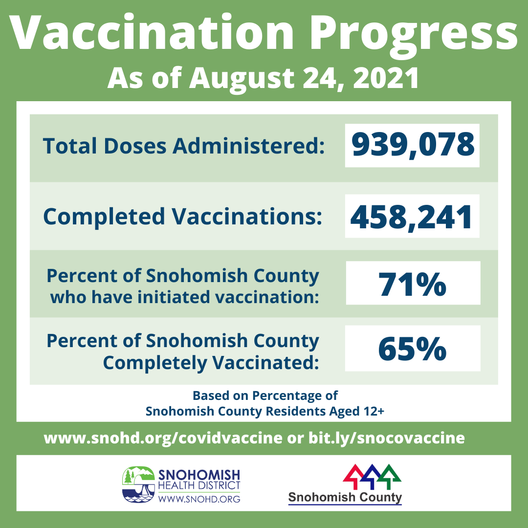 SnoCo vaccine progress 08-24-21