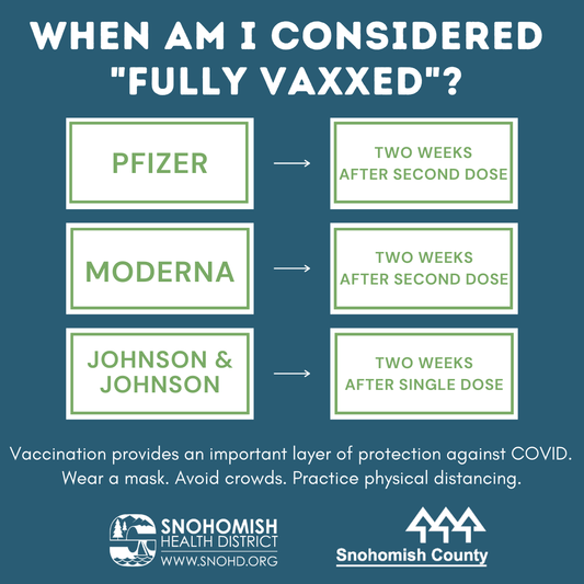 Details by vaccine for when you are fully vaccinated