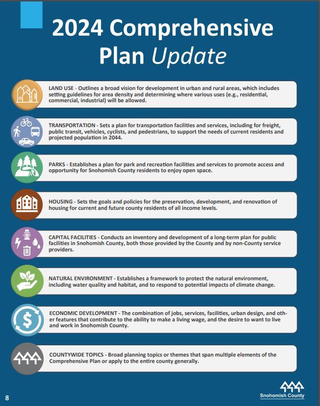 2024 Comprehensive Plan Update