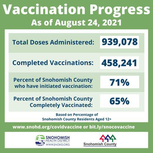 2021-09-01 SXO SnoCo Vaccination Rates