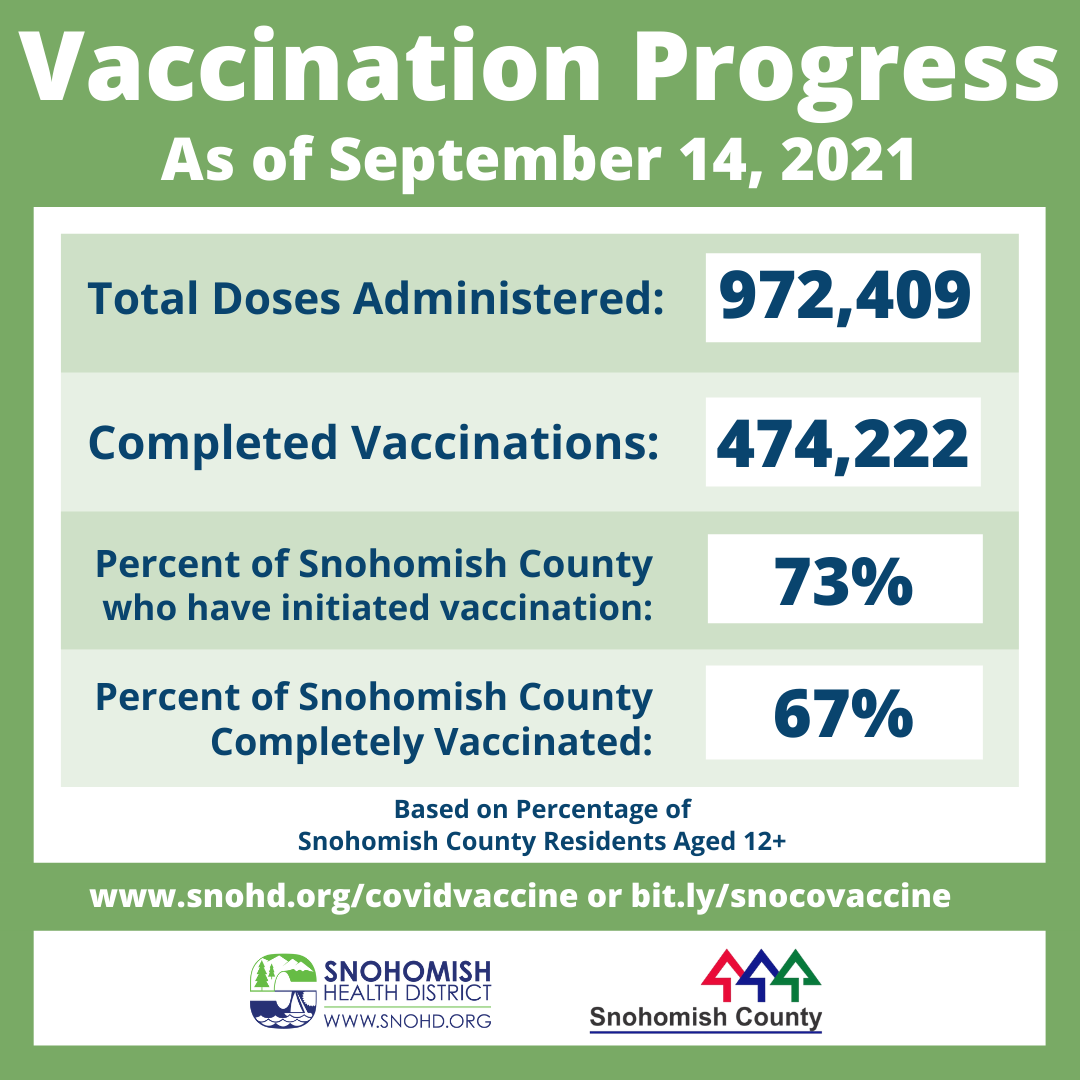 COVID vaccination progress 9-16-21