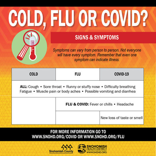 Is it cold, flu or COVID?