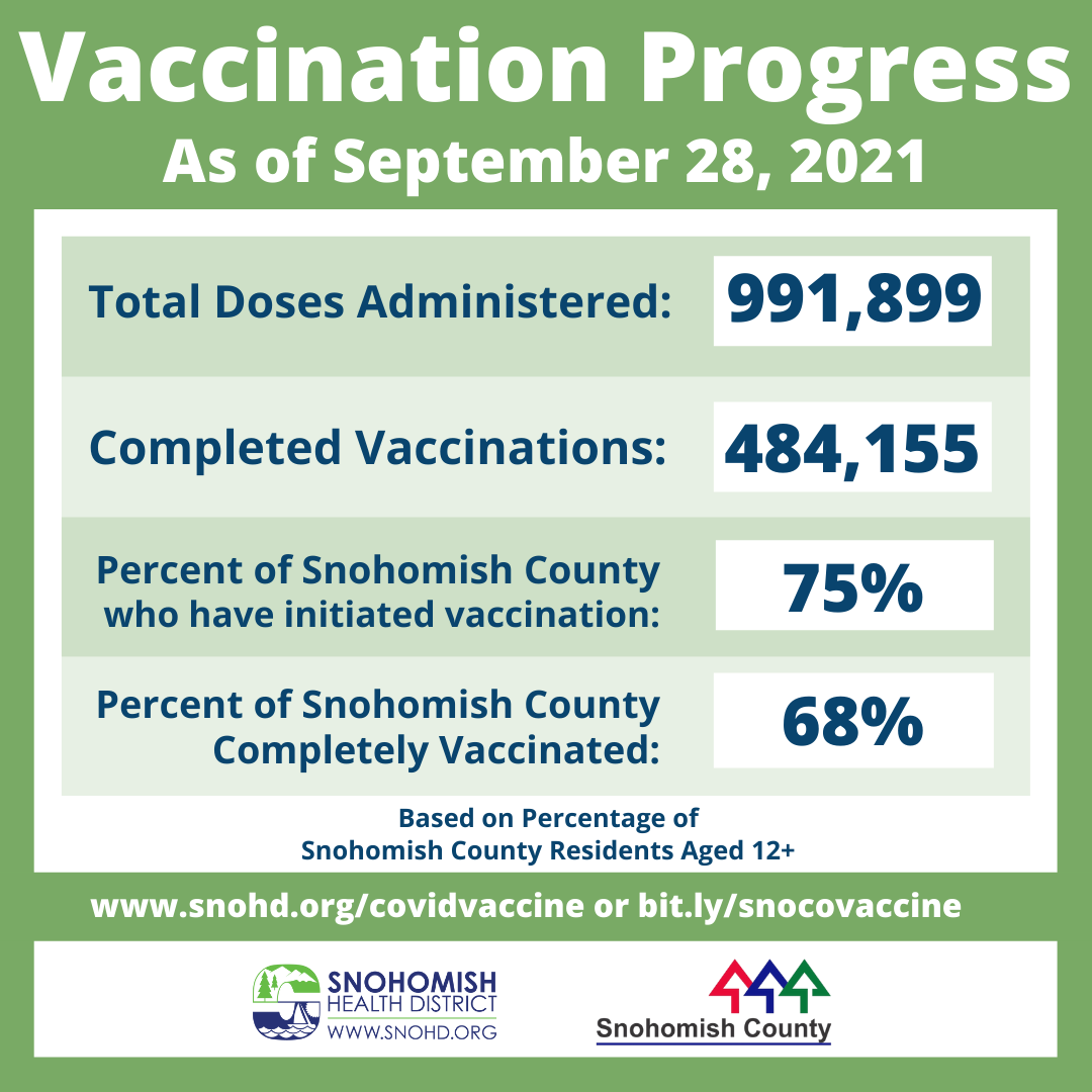 COVID-19 vaccine progress 10-1-21