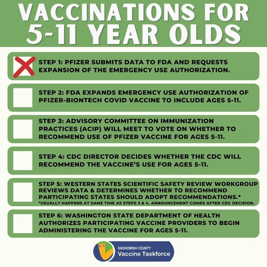 Steps that must be taken before Pfizer vaccine available to children 5 to 11