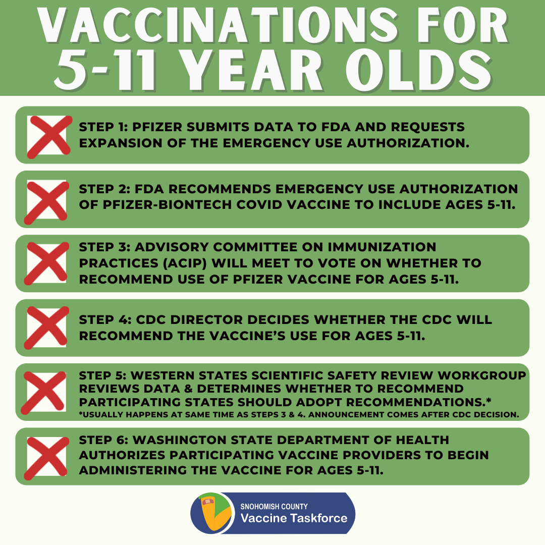 Vaccine steps 5-11 11-3-21