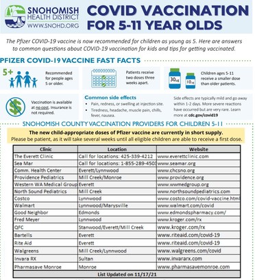 COVID Vaccinations for Kids