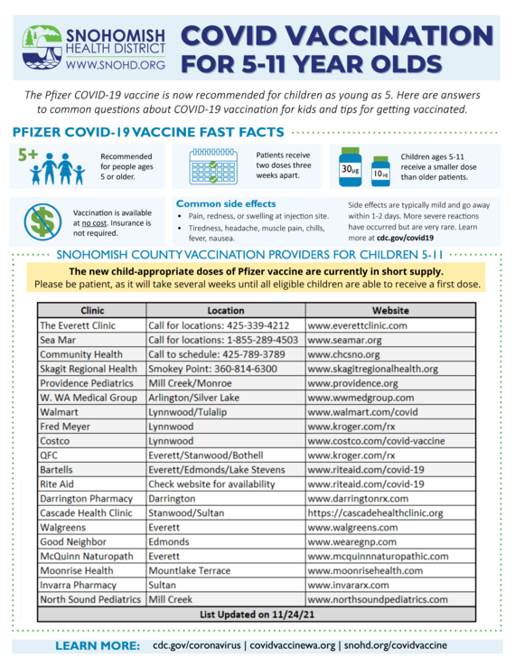 Table of locations providing COVID vaccines to 5-11 year-olds