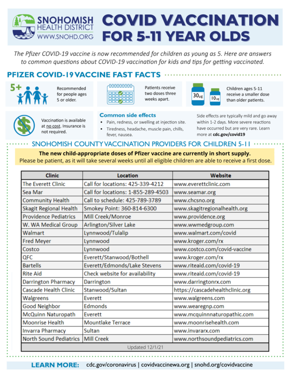 Table of COVID vaccination locations for ages 5-11 as of 12-1-21