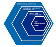 Countywide Planning Policies graphic