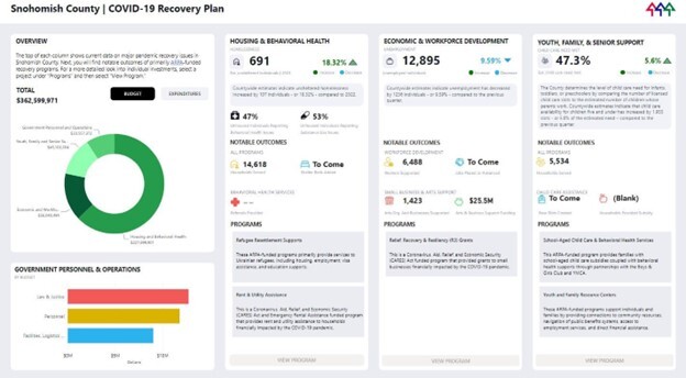 COVID-19 Recovery Dashboard Home Page