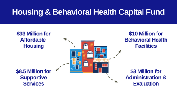Housing and Behavioral Health Capital Fund