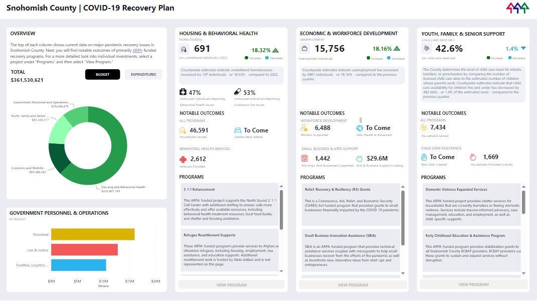 COVID-19 Recovery Dashboard Image