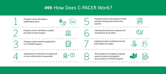 How C-PACER Works