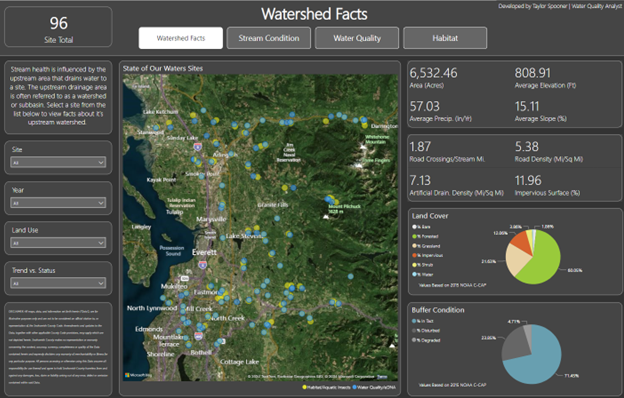 Stream Data Dashboard screenshot