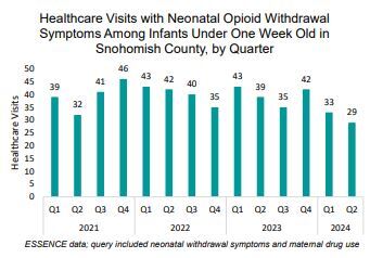 Opioid Use And Pregnancy