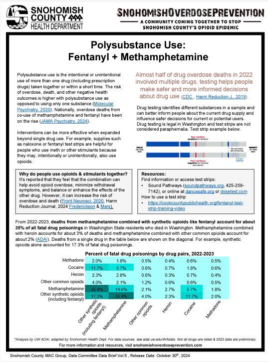 Polysubstance use data brief