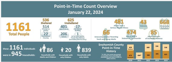 Point-In-Time Count 2024