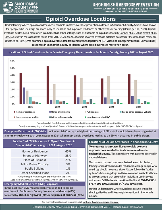 Opioid overdose locations data brief