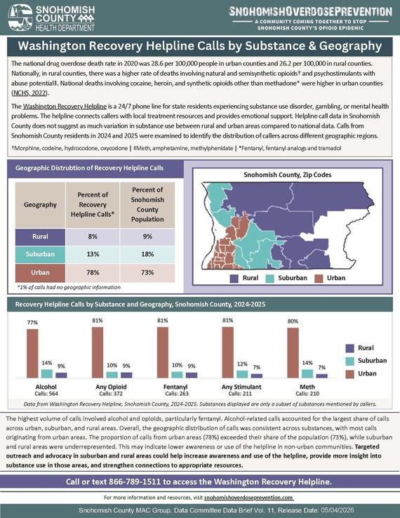 Call center data brief