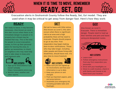 Heeding Ready-Set-Go! messages can save lives when minutes matter. 