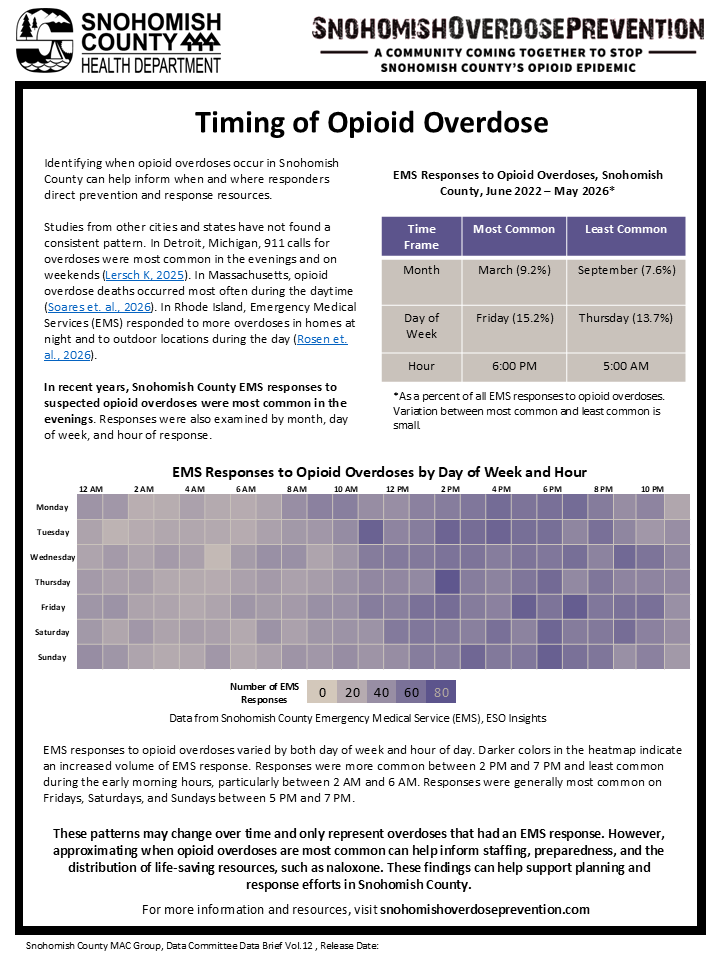 Overdose time of day data brief