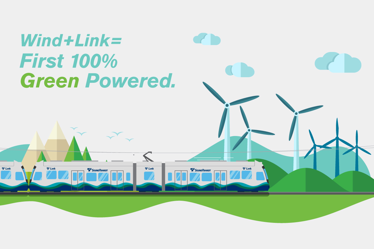 Graphic: Wind plus Link equals first 100 percent green powered.