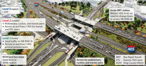 Rendering of the I-405/NE 85th St Interchange Project