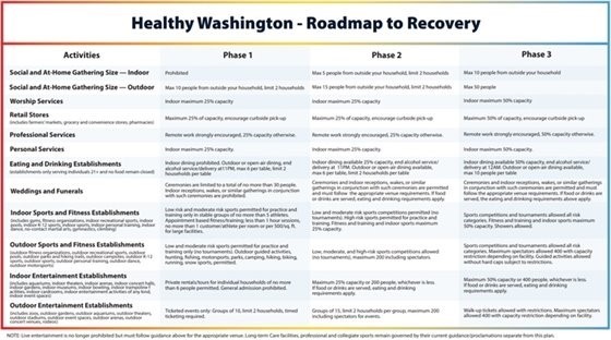 healthy WA Roadmap