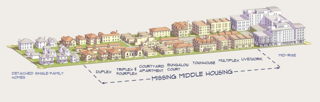 Middle missing housing example graphic 