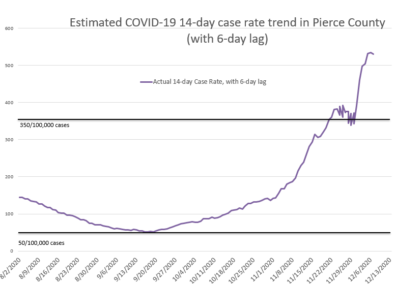 14-day case rate graph 12.22.2020