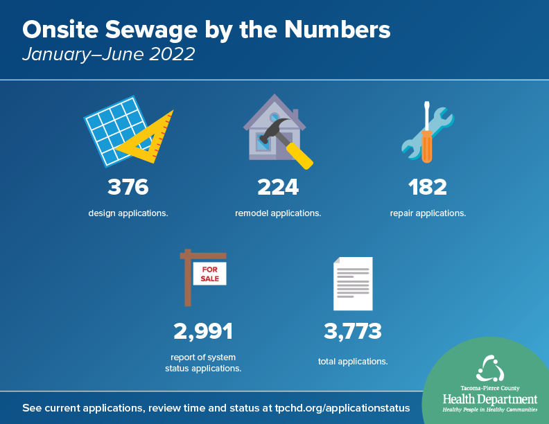 Onsite Sewage by the Numbers Quarter 2