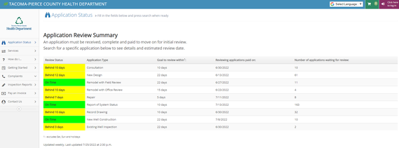 Application review summary