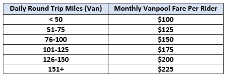 Flat Rate Fare Schedule