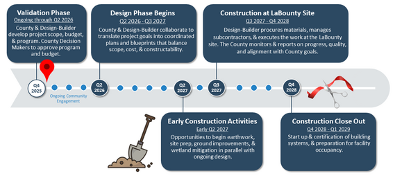 timeline graphic for jp nov 2025