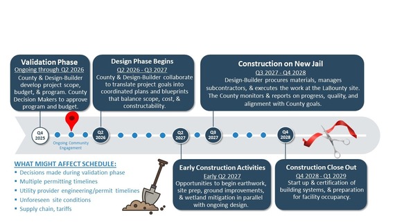 timeline graphic march