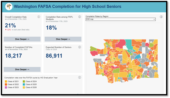 FAFSA completion dashboard. Click to visit page.