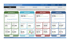 SAP dashboard