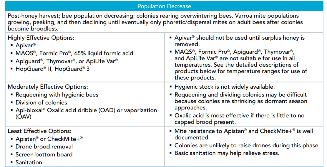 HBHC population decrease chart