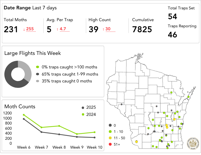 True Armyworm Dashboard May 30-June 5