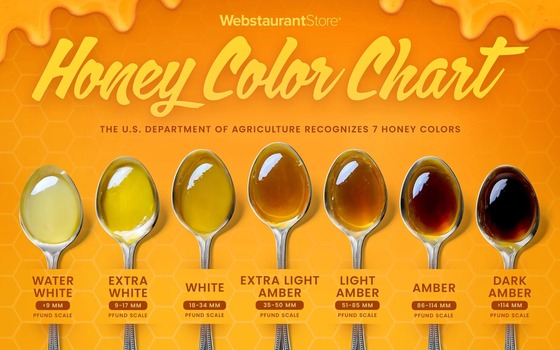 honey color chart