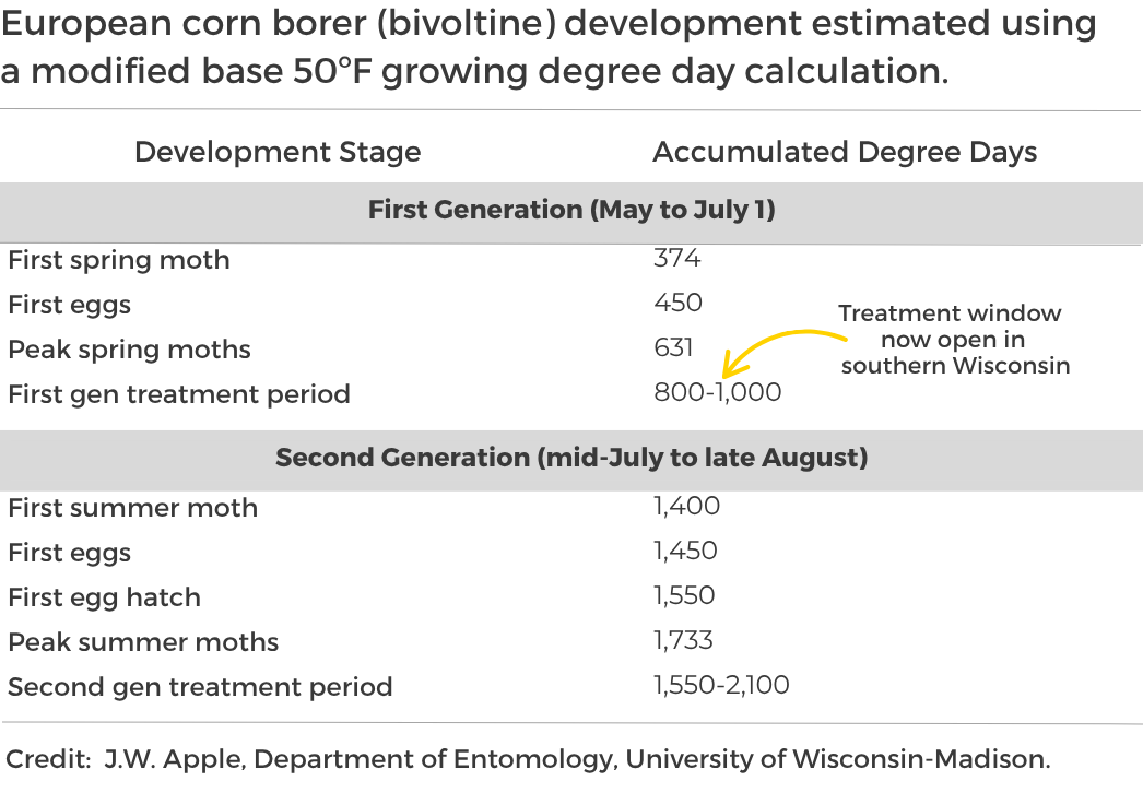 European Corn Borer Growing Degree-Day Model 