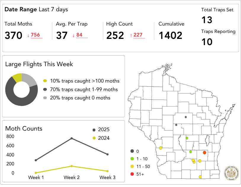 Corn Earworm Dashboard July 11-17