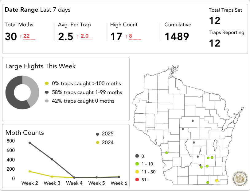 Corn Earworm Dashboard Week 6 August 1-7